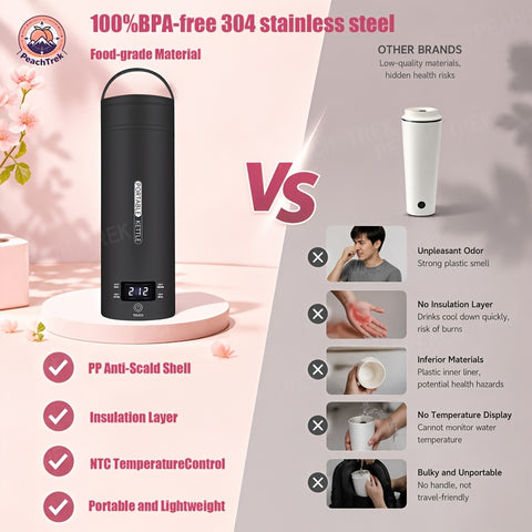 1 Set 15.22Oz Travel Electric Kettle And Portable Small Kettle Water Boiler, Safe Rapid Boiling Technology, Multi-Function with Smart Temperature Control, Auto Shut-Off Boil-Dry Protection, Bpa-Free